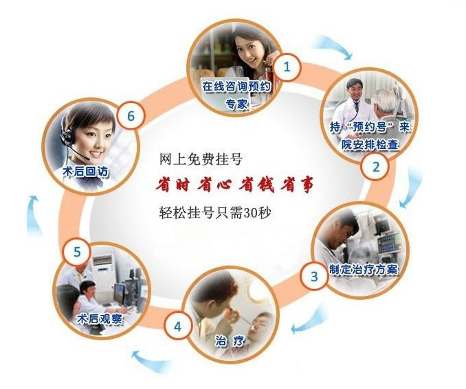 就医指南